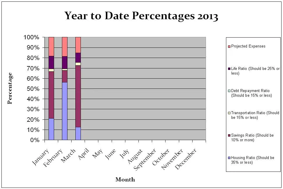 year-to-date-percentages-march-2013