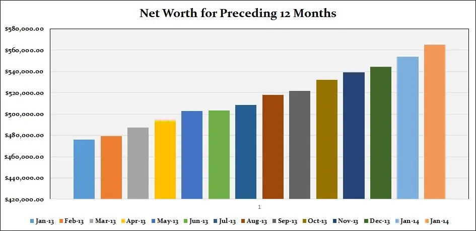 Net-worth-2014-proceeding-months