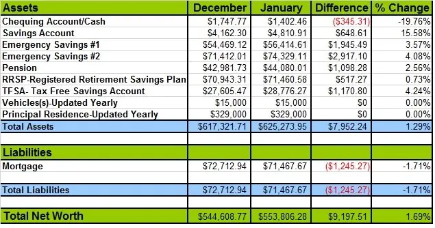 net-worth-update-Jan-2014-1