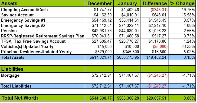 net-worth-update-Jan-2014-2
