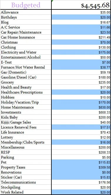 Budgeted-August-2014