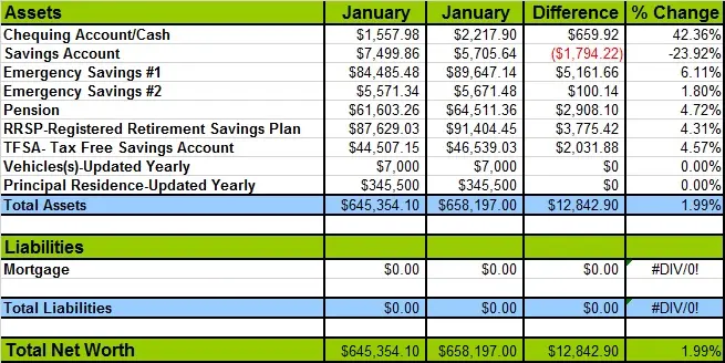 February-2015-Networth-Losses-and-Gains