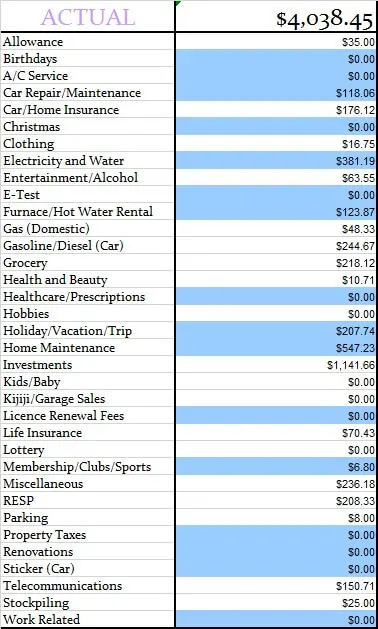 May-2015-Actual-Spent-for-the-month