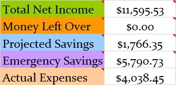 May-2015-Budget-totals