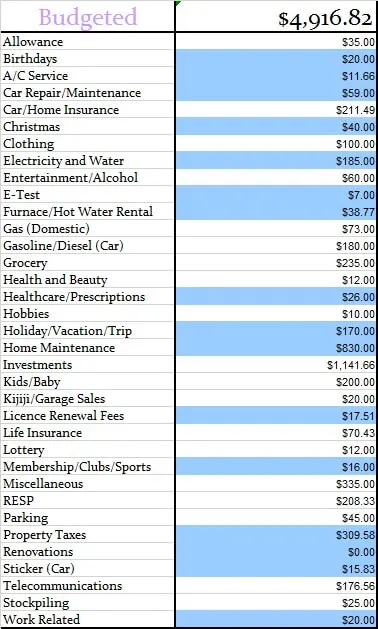 May-2015-Budgeted-amount-for-the-month