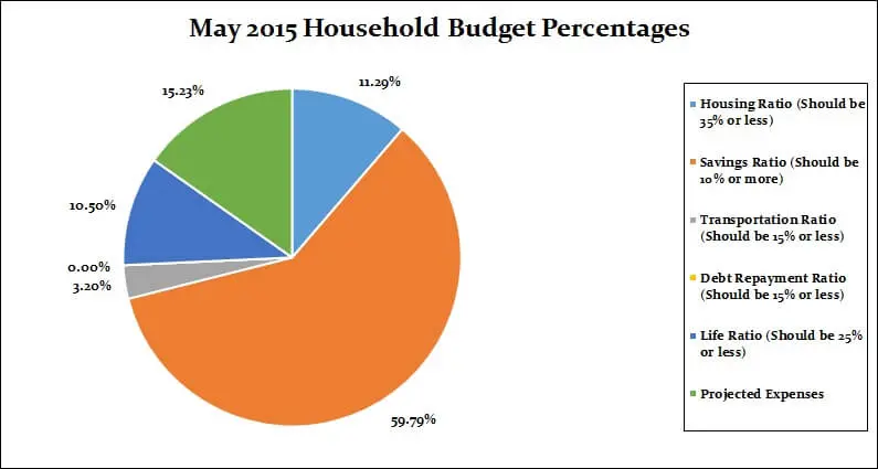 May-2015-Monthly-breakdown-percentages1