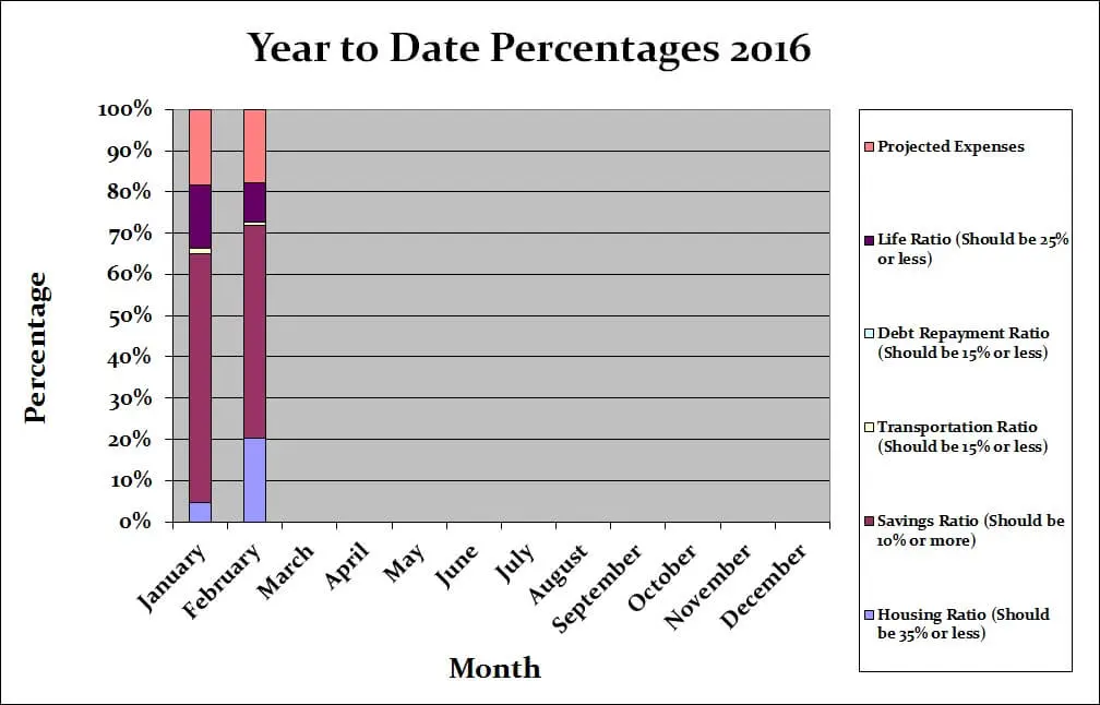 February-2016-Month-by-Month