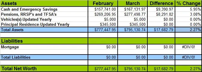 March 2016 Net Worth Losses and Gains