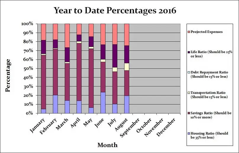 August-2016-Month-by-Month