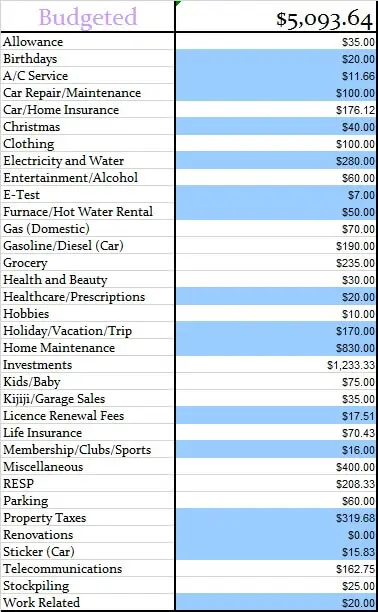 August-2016-Monthly-Budgeted-Amounts