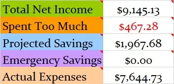 February-2017-Month-Income-and-Expenses