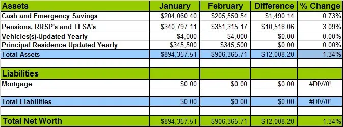 February-2017-Net-Worth-Losses-and-Gains