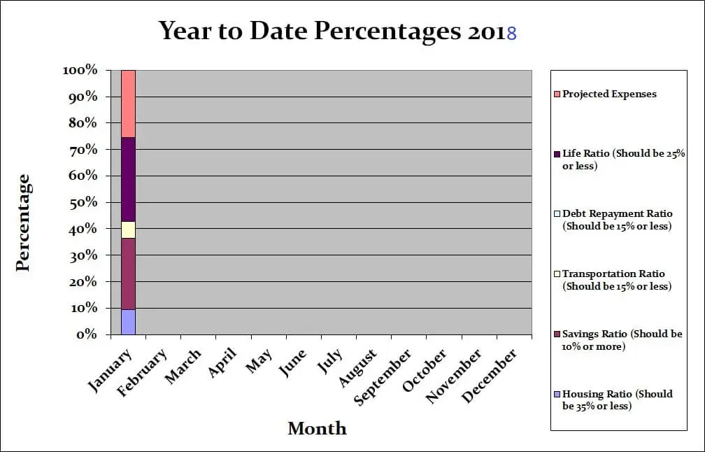 January 2018 Month by Month