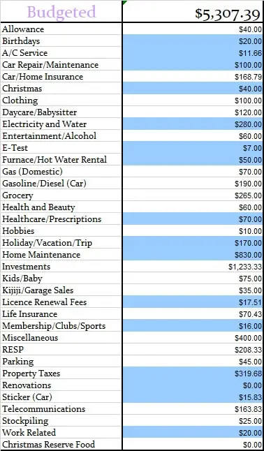 January 2018 Monthly Budgeted Amounts