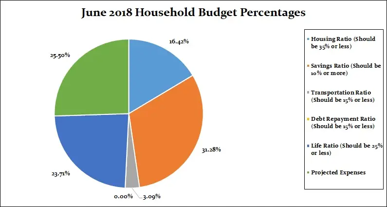 June-2018-Household-Percentages