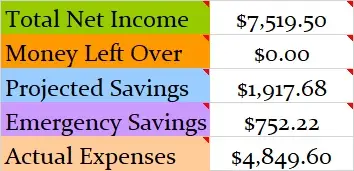 June-2018-Month-Income-and-Expenses