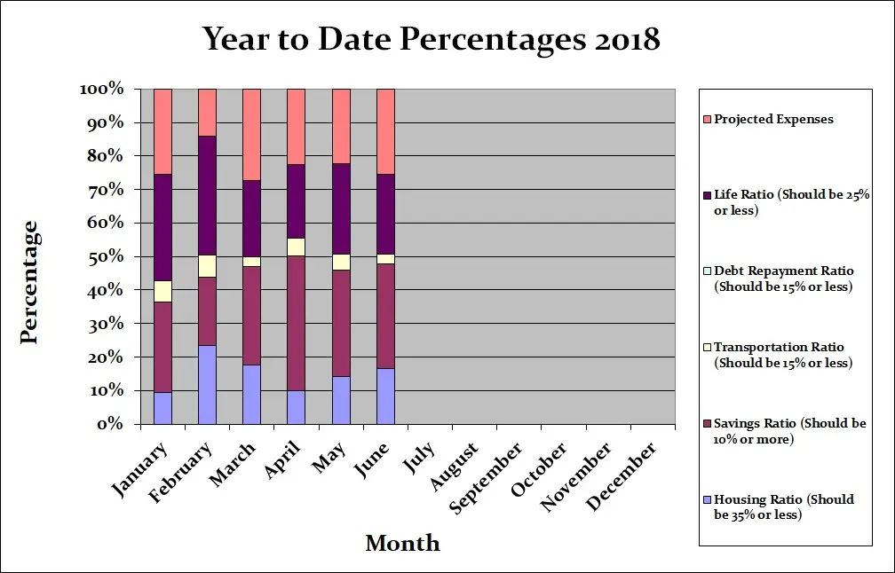 June-2018-Month-by-Month