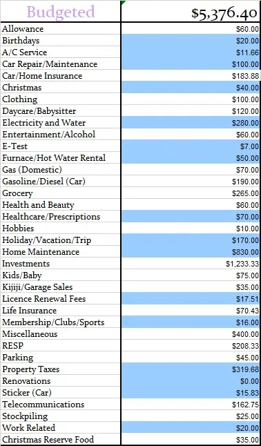 June-2018-Monthly-Budgeted-Amounts