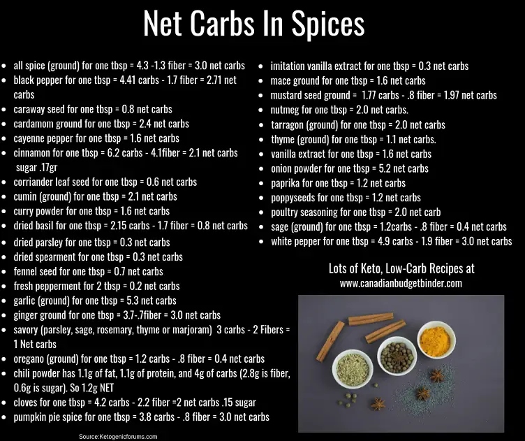 net-carbs-in-spices-chart-keto-diet