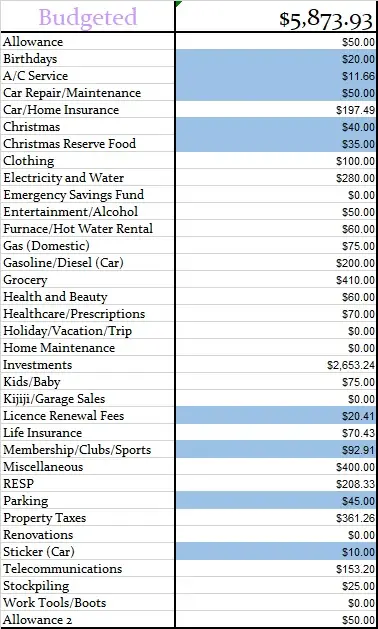 August-2019-Monthly-Budgeted-Amounts