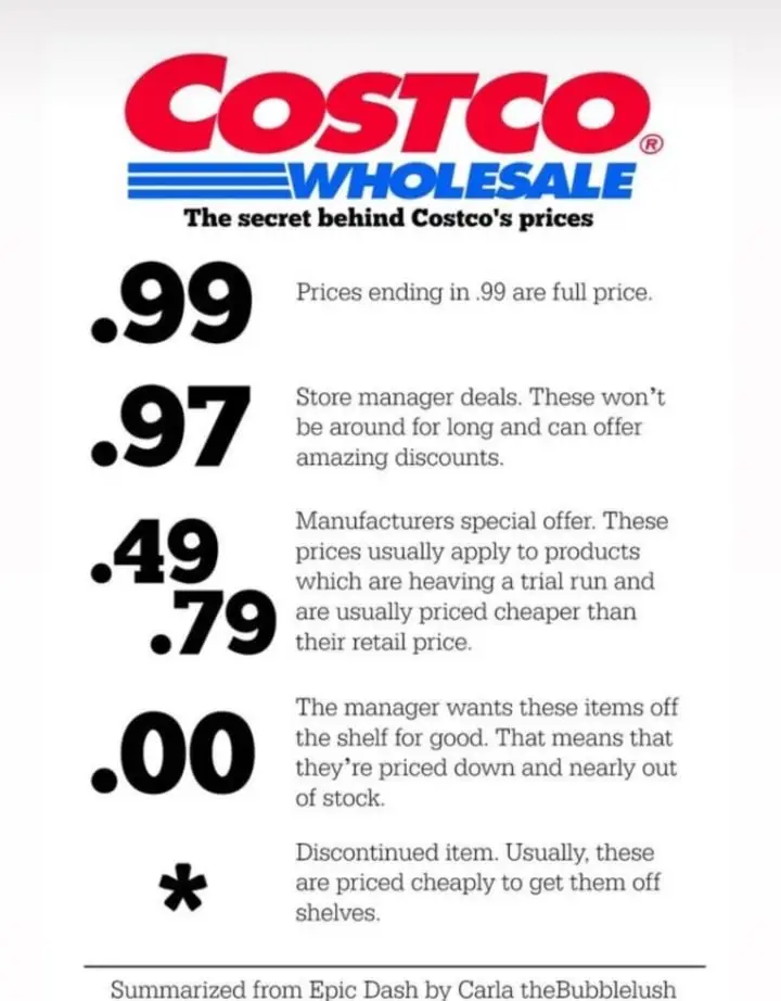 Costco Pricing Guide 
