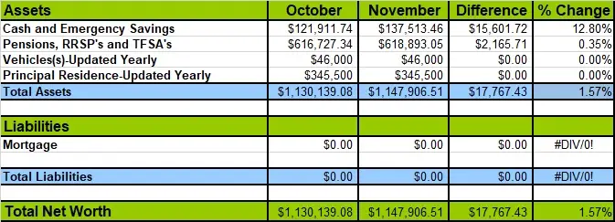 November-2019-Net-Worth-Losses-and-Gains