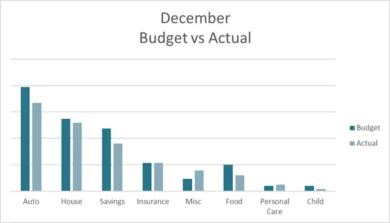December-Budget-Update-2019-Budget-Challenge