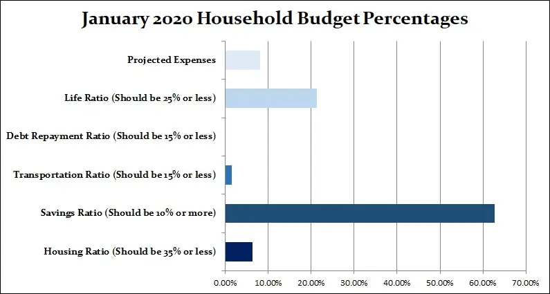 January-2020-Household-Percentages