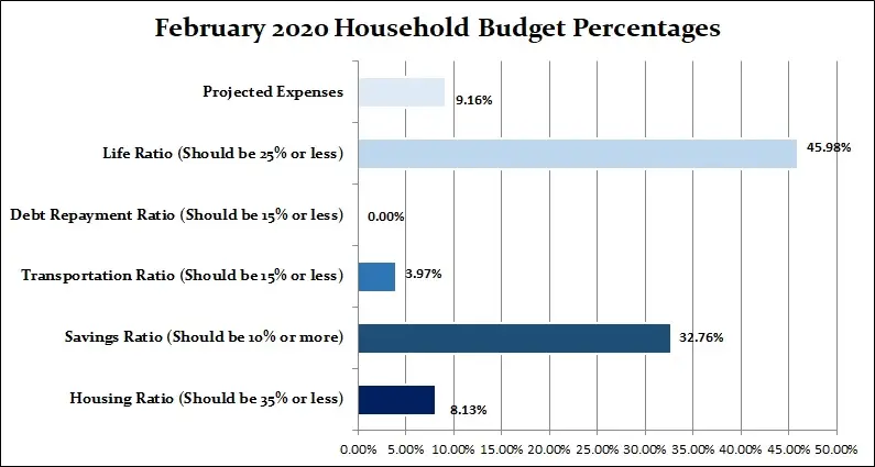February-2020-Month-Income-and-Expenses
