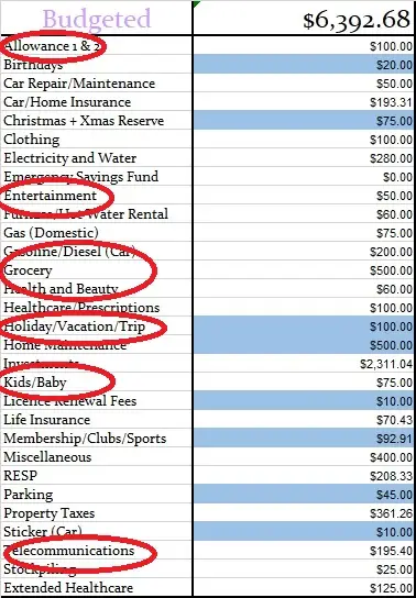 February-2020-Monthly-Budgeted-Amounts-1