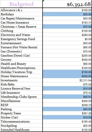 February-2020-Monthly-Budgeted-Amounts