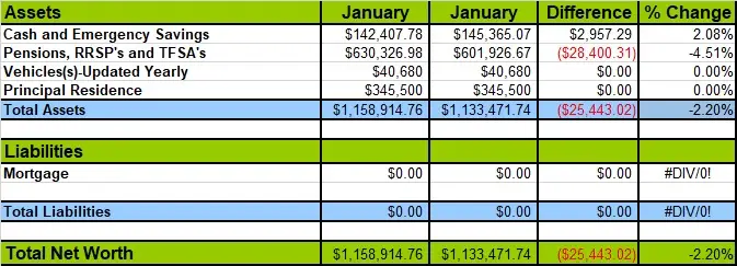 February-2020-Net-Worth-Losses-and-Gains