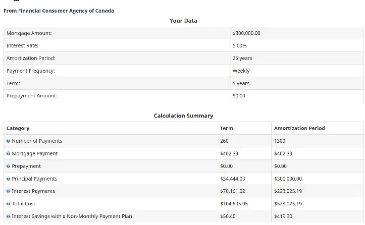 Mortgage example