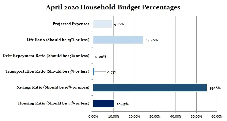 April-2020-Household-Percentages
