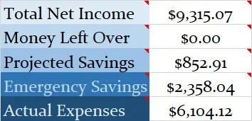 April-2020-Month-Income-and-Expenses (1)
