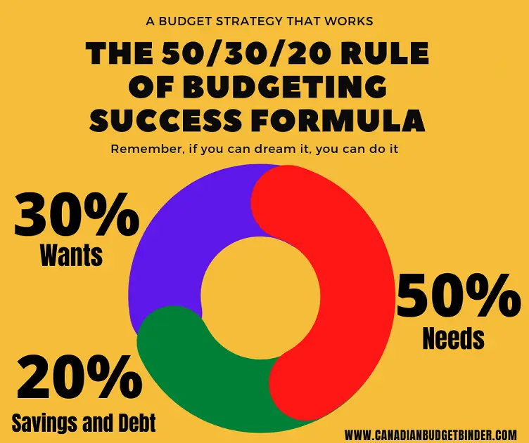 the-50-30-20-rule-of-budgeting-graphic-