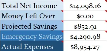 December-2020-Month-Income-and-Expenses