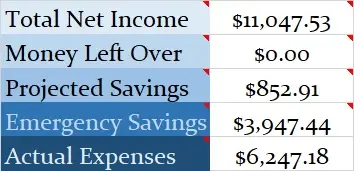 Canadian Budget Binder October 2021 Monthly Budget Update Income report