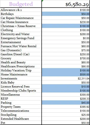 Our March 2022 Monthly Budget Amounts for a family of 3