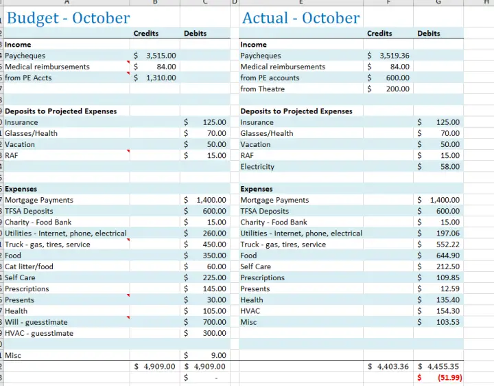 Budget Challenger #4 October 2022