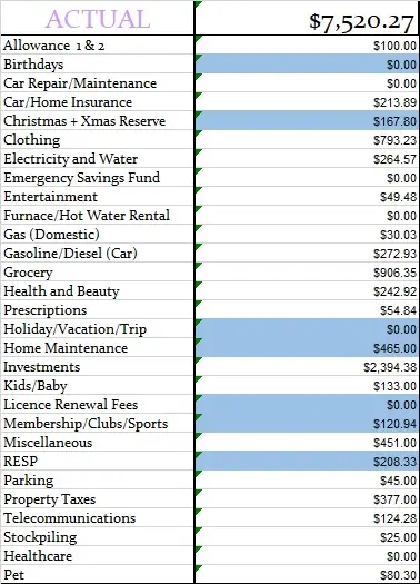 October 2022 Actual Monthly Budget Expenses
