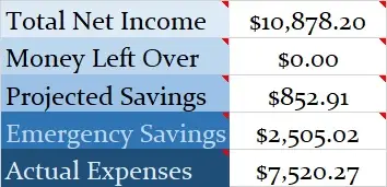 Monthly Budget Income Report