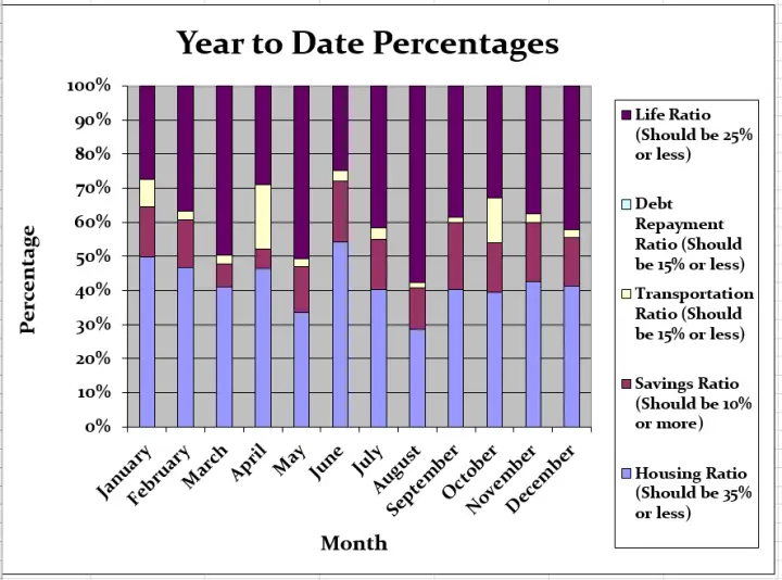Budget Challenge Results December 2022