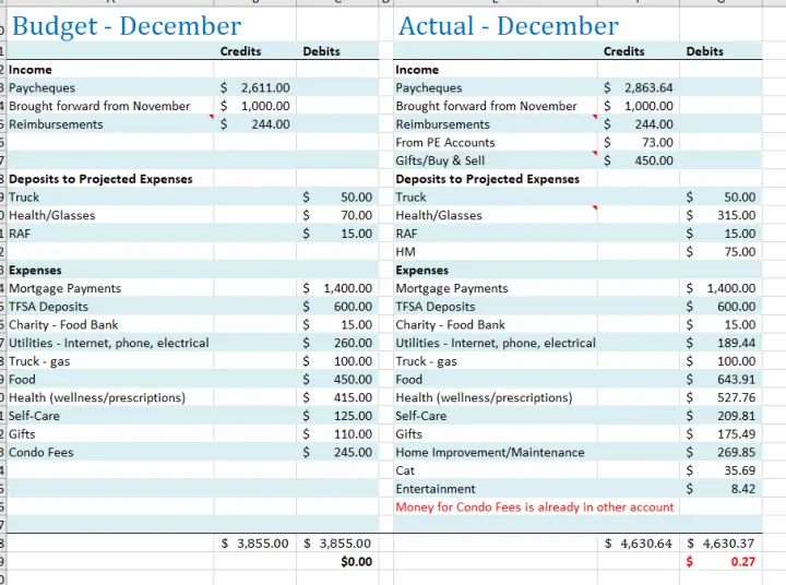 Budget Challenge #4 Results December 2022
