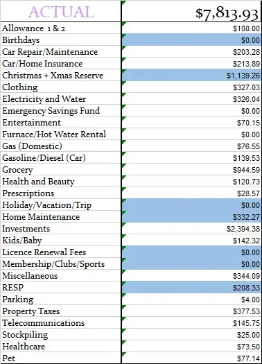 Dec 2022 Actual Budget Results