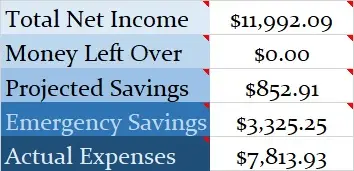 December 2022 Income Report