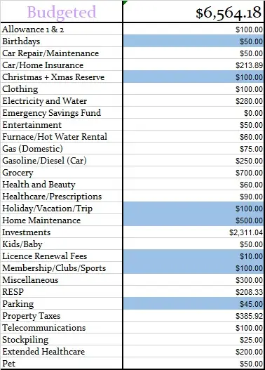 December 2022 Monthly Budget