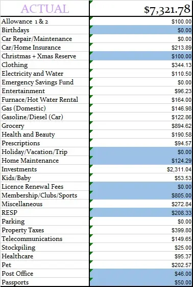 January 2023 Monthly Actual Amounts