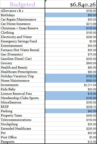 January 2023 Monthly Budgeted Amounts