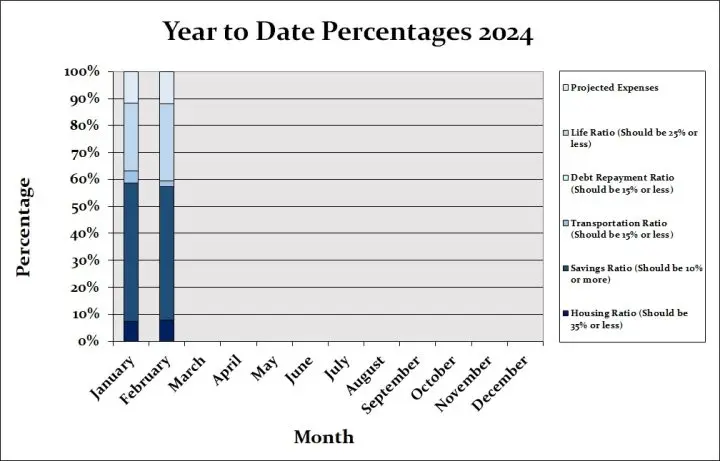 Our February 2024 Month by Month